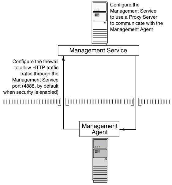 Description of Figure 5-3 follows