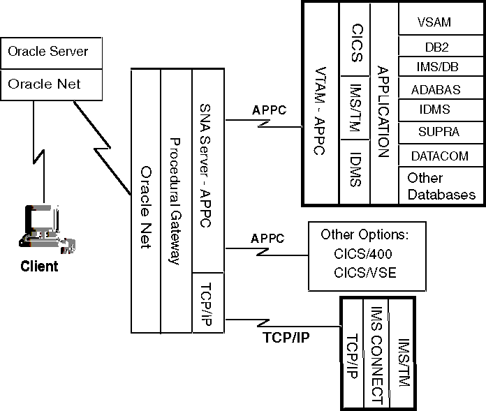 Description of 1_2arch.gif follows