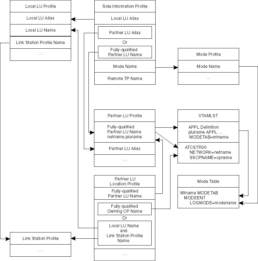 Description of 6_1SNA.gif follows