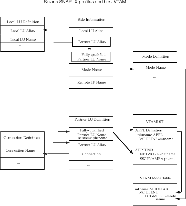 Description of 8_1vtam.gif follows