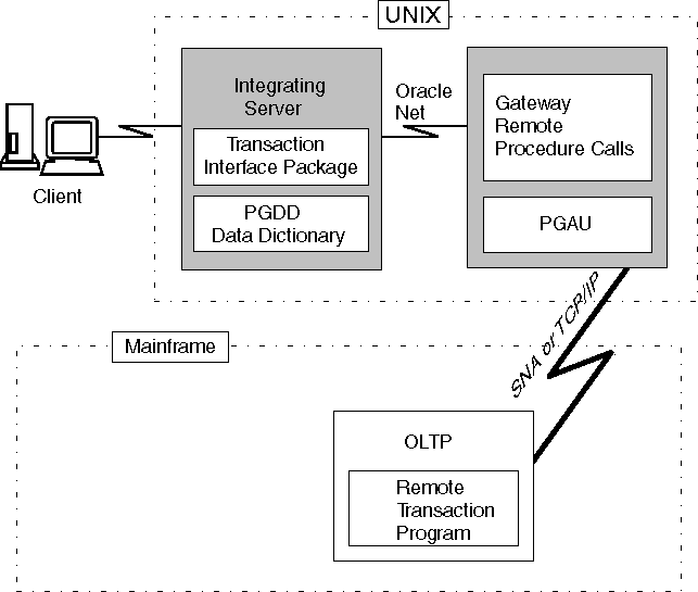 Description of 1_1trms.gif follows