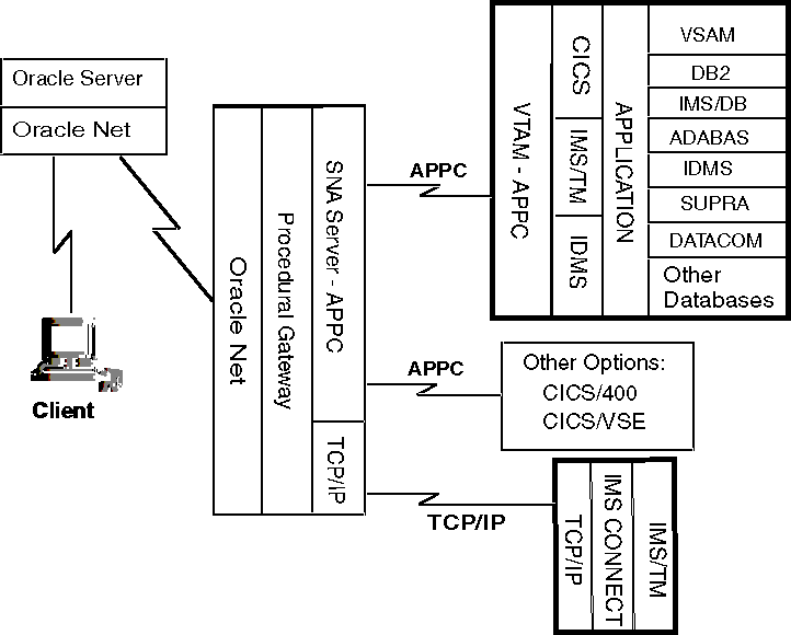 Description of 1_2arch.gif follows