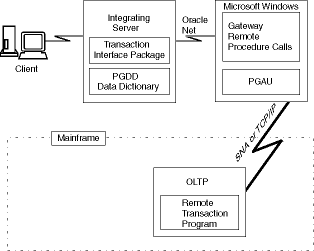 Description of Figure 1-1 follows