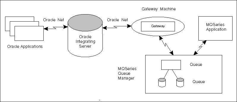 Description of Figure 1-1 follows