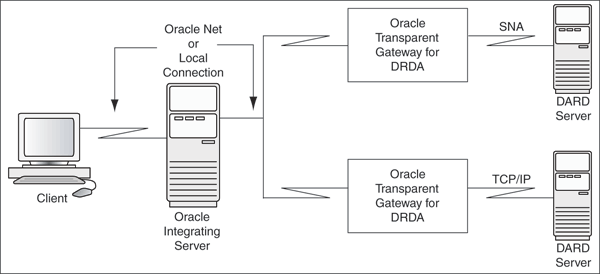 Description of Figure 1-1 follows