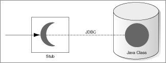 Native Java interface