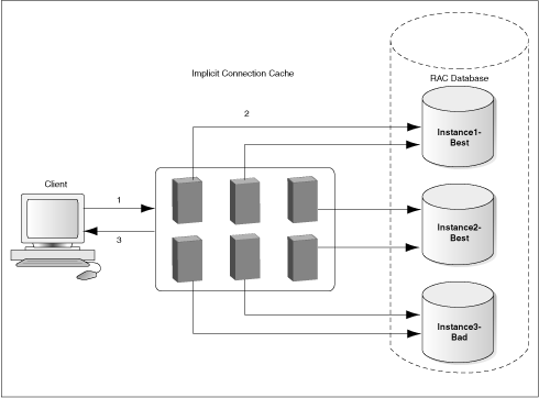 The run-time connection load balancing feature.