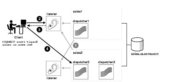 Description of Figure 13-2 follows