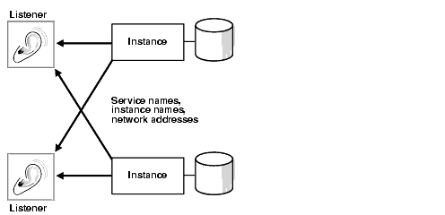 Description of Figure 5-6 follows