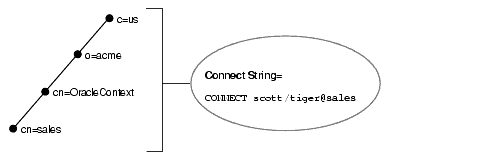 Description of Figure 4-8 follows