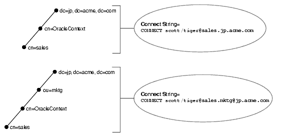 Description of Figure 15-2 follows