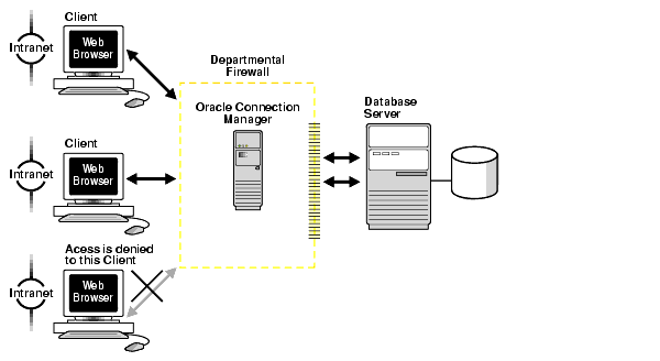 Description of Figure 1-13 follows