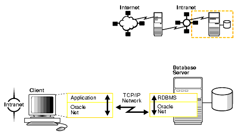 Description of Figure 1-2 follows