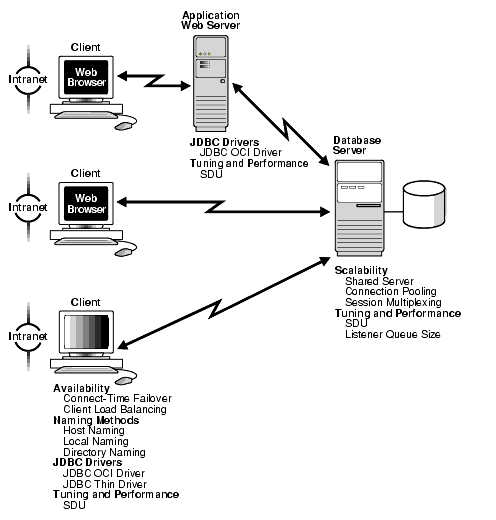 Description of Figure 7-1 follows