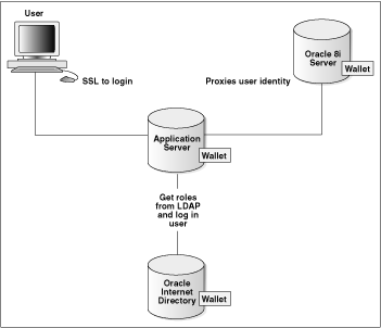 Description of cncpt137.gif follows