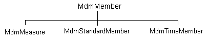 Description of Figure 2-2 follows