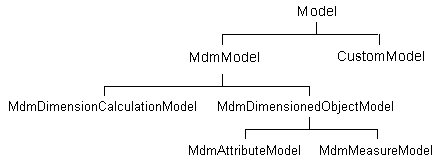 Description of Figure 6-1 follows