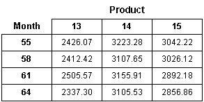 Description of Figure 9-3 follows