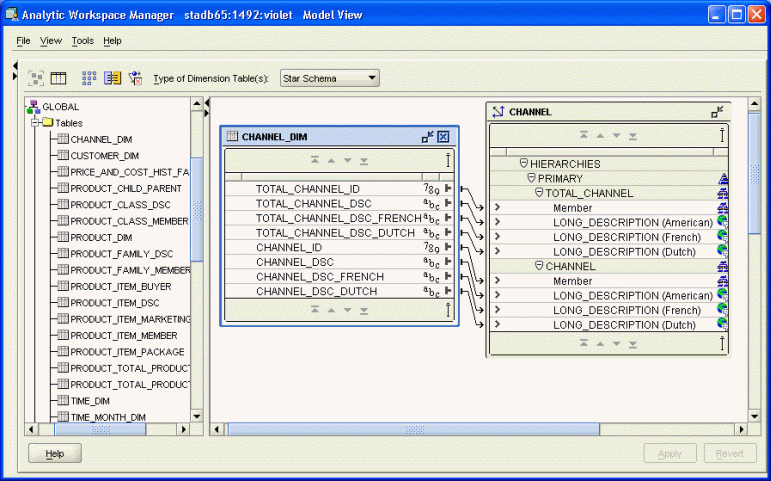 Dimension mappings in graphical view