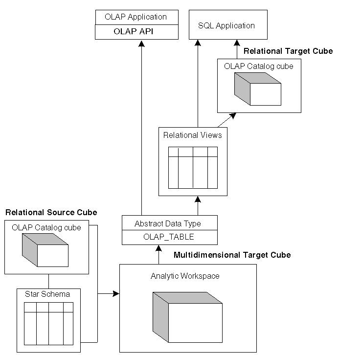 Description of Figure 1-1 follows