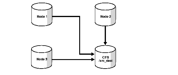 Description of Figure 7-1 follows