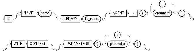 Description of C_declaration.gif follows