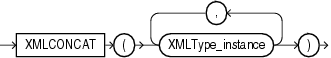 Description of XMLConcat.gif follows