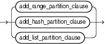 Description of add_table_partition.gif follows