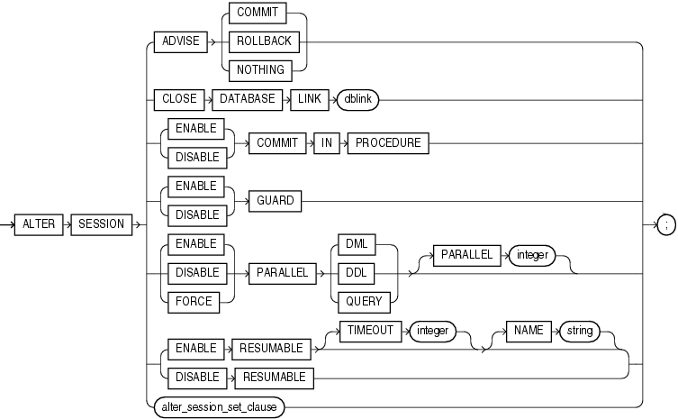 Description of alter_session.gif follows