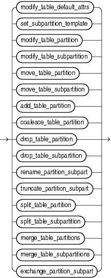 Description of alter_table_partitioning.gif follows