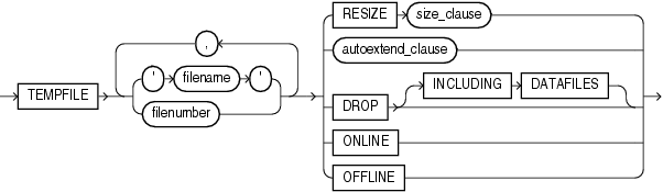 Description of alter_tempfile_clause.gif follows