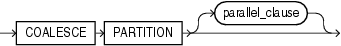 Description of coalesce_index_partition.gif follows