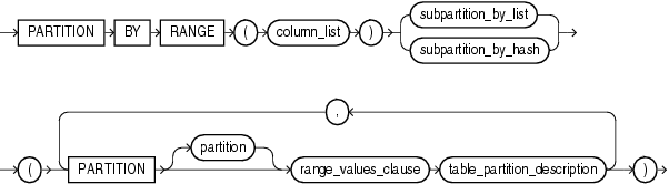 Description of composite_partitioning.gif follows