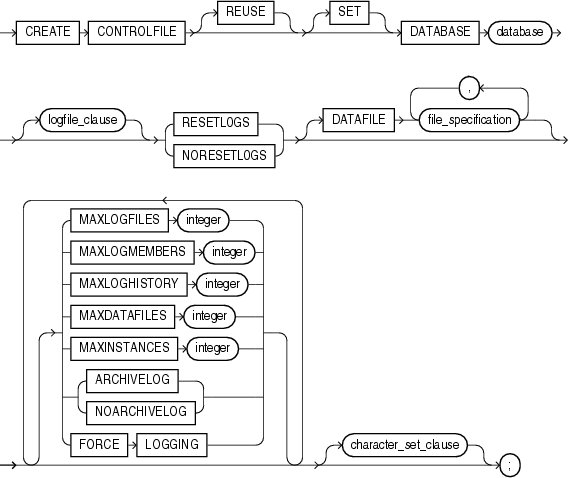 Description of create_controlfile.gif follows