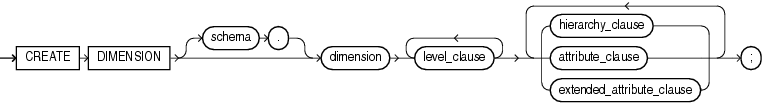 Description of create_dimension.gif follows