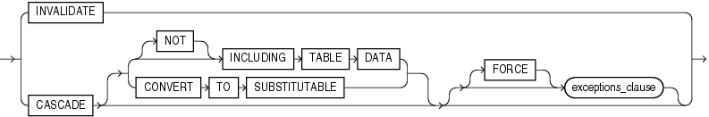 Description of dependent_handling_clause.gif follows