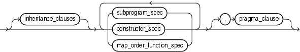 Description of element_spec.gif follows