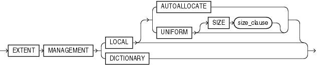 Description of extent_management_clause.gif follows