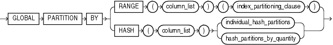 Description of global_partitioned_index.gif follows