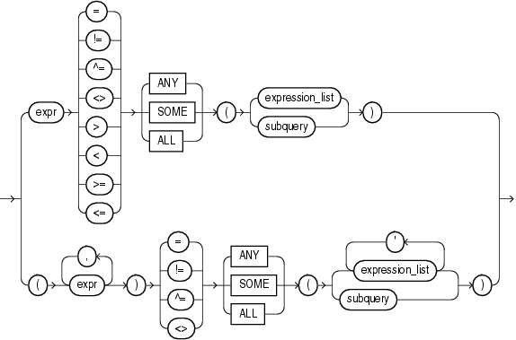 Description of group_comparison_condition.gif follows