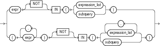 Description of in_conditions.gif follows