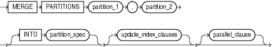 Description of merge_table_partitions.gif follows