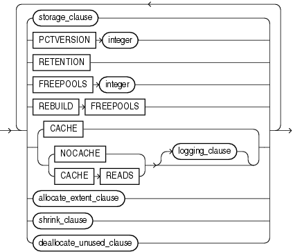 Description of modify_LOB_parameters.gif follows