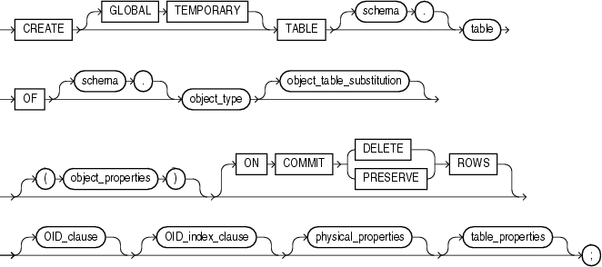 Description of object_table.gif follows