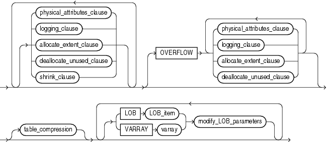 Description of partition_attributes.gif follows