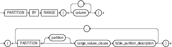 Description of range_partitioning.gif follows