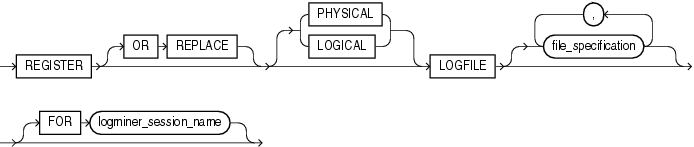 Description of register_logfile_clause.gif follows