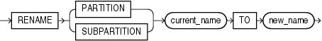 Description of rename_partition_subpart.gif follows