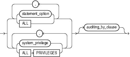 Description of sql_statement_clause.gif follows