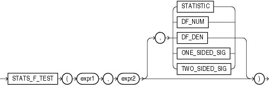 Description of stats_f_test.gif follows